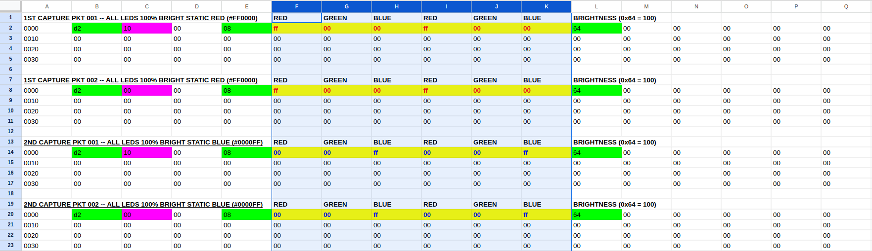 Spreadsheet highlight example 1